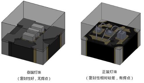 冷屏Pro優勢