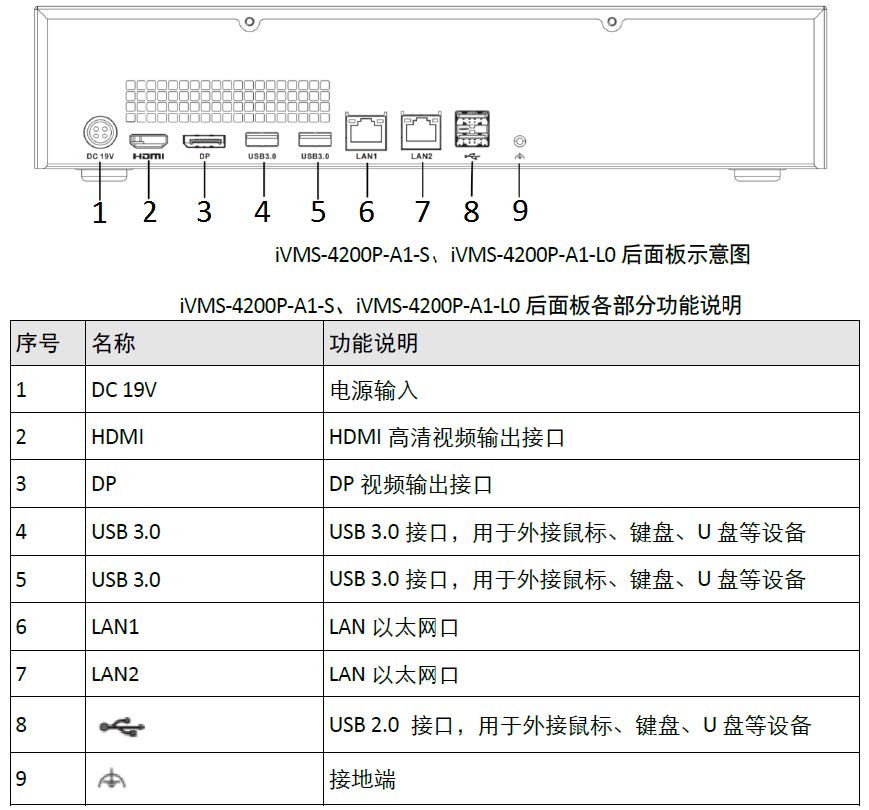 iVMS-4200P-A1-L0