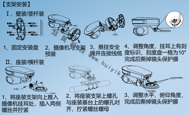 全局攝像頭安裝