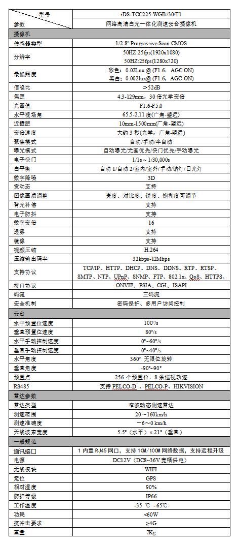 iDS-TCC225-WGB產品參數