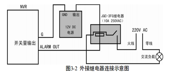 錄像機報警輸入輸出接口接線