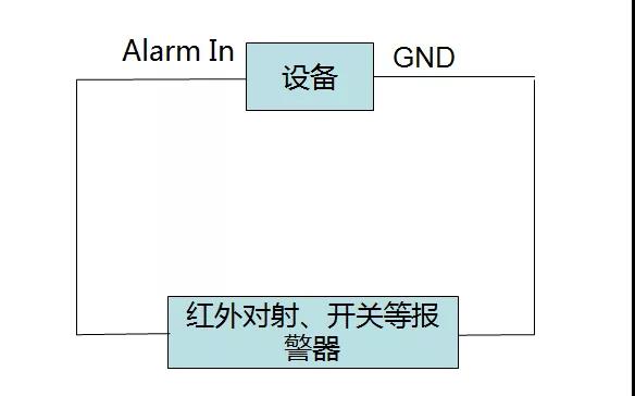 錄像機報警輸入輸出接口接線