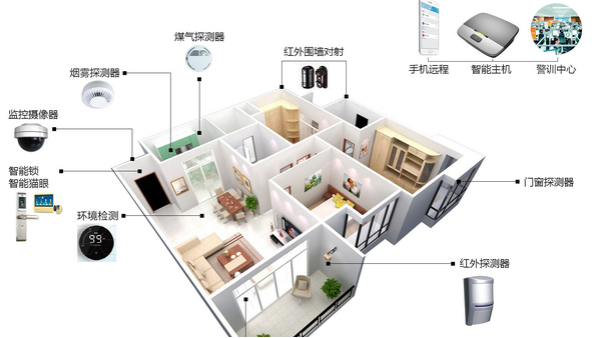 居家安防智能管理系統