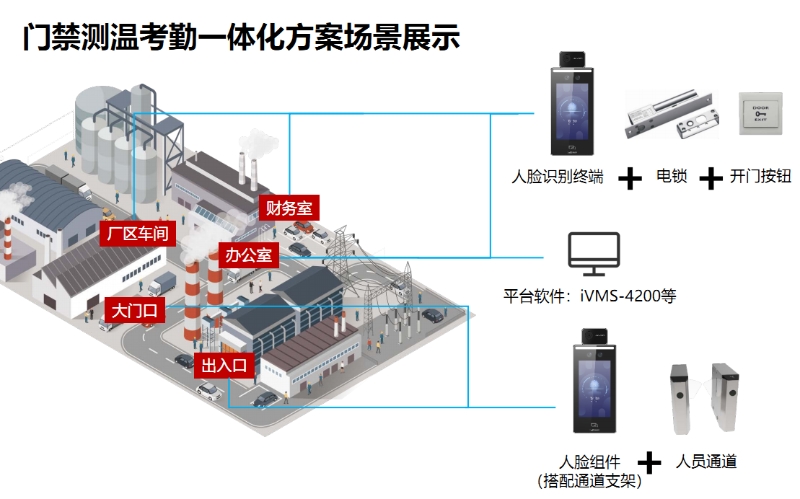 門禁測溫考勤一體化方案