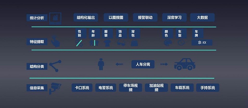 AI視頻監控智能分析優勢